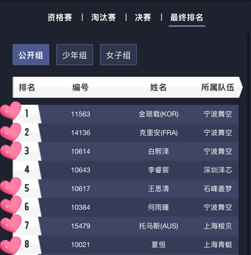 中國無人機競速聯(lián)賽，8強格局，Tattu憑7席霸榜