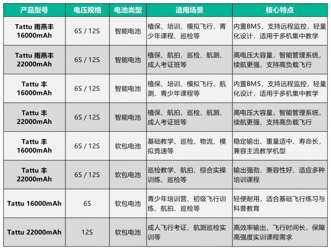格瑞普無人機培訓電池 格瑞普無人機培訓電池