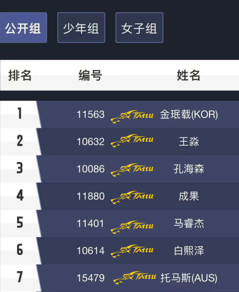 公開(kāi)組排名 公開(kāi)組排名